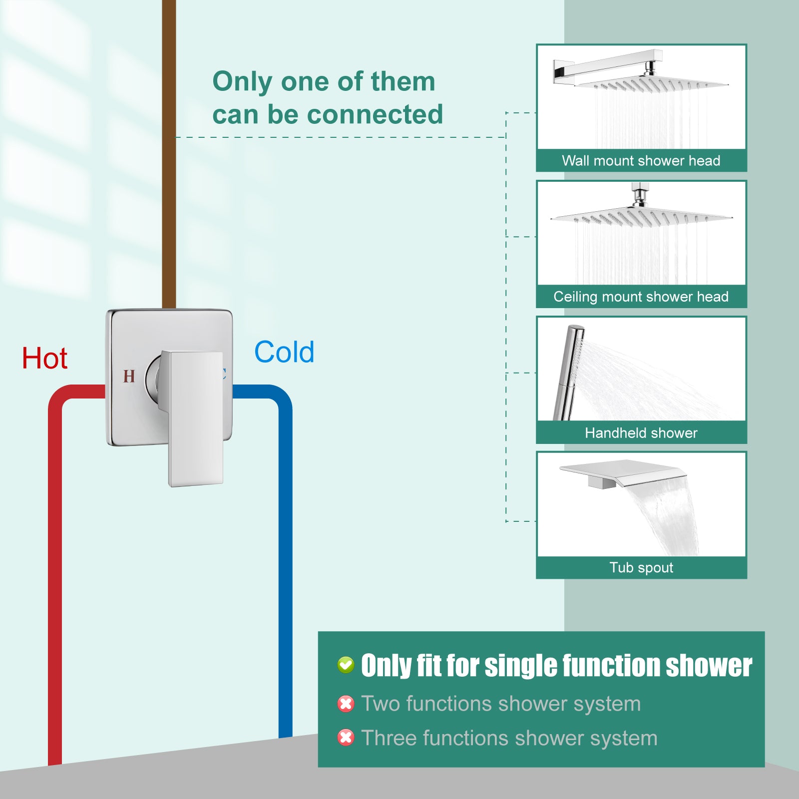 Heyalan  Square Single-Function Shower Handle Valve Shower Single Handle Valve Wall Mount Brass Faucet Shower Rough-In Valve Bathroom Trim Kit 1 Handle Tub Shower Valve Mixer Female Thread