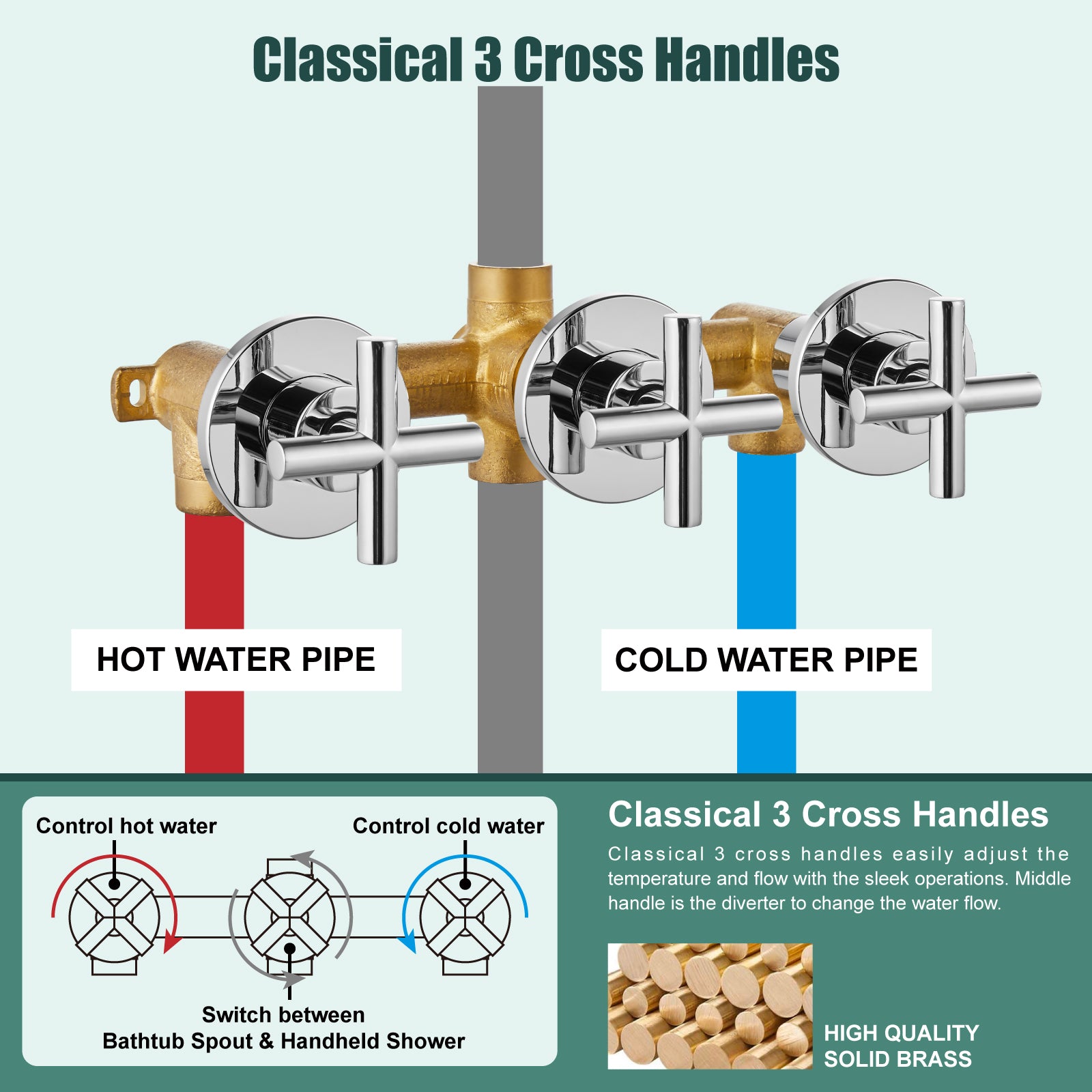 Heyalan Wall Mounted Bathroom Tub Filler Faucet with Handheld Shower Head High Flow Bathtub Spout with 3 Knobs Shower Trim kit Hand Held Sprayer 2 Function Roman Bath Fixtures