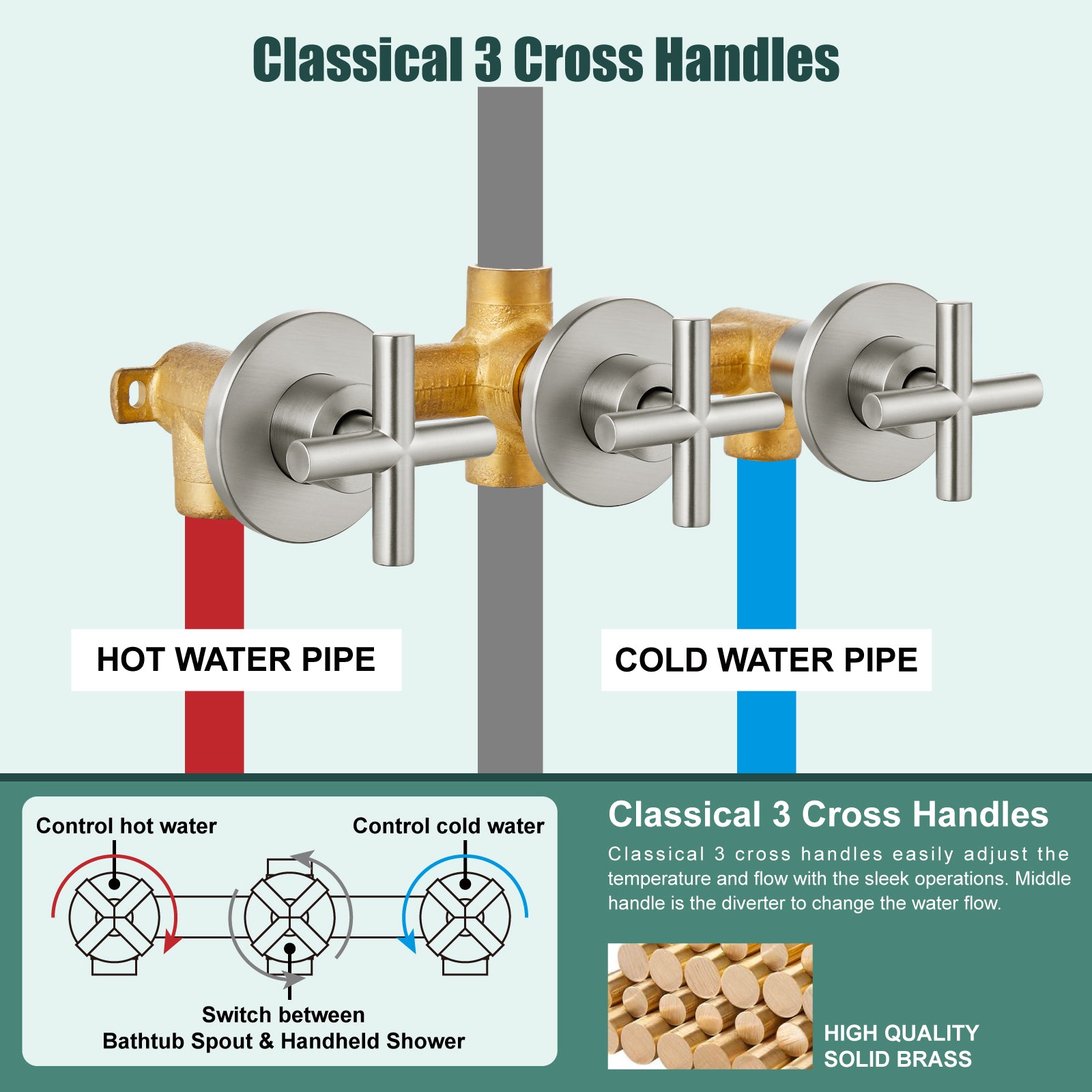 Heyalan Wall Mounted Bathroom Tub Filler Faucet with Handheld Shower Head High Flow Bathtub Spout with 3 Knobs Shower Trim kit Hand Held Sprayer 2 Function Roman Bath Fixtures