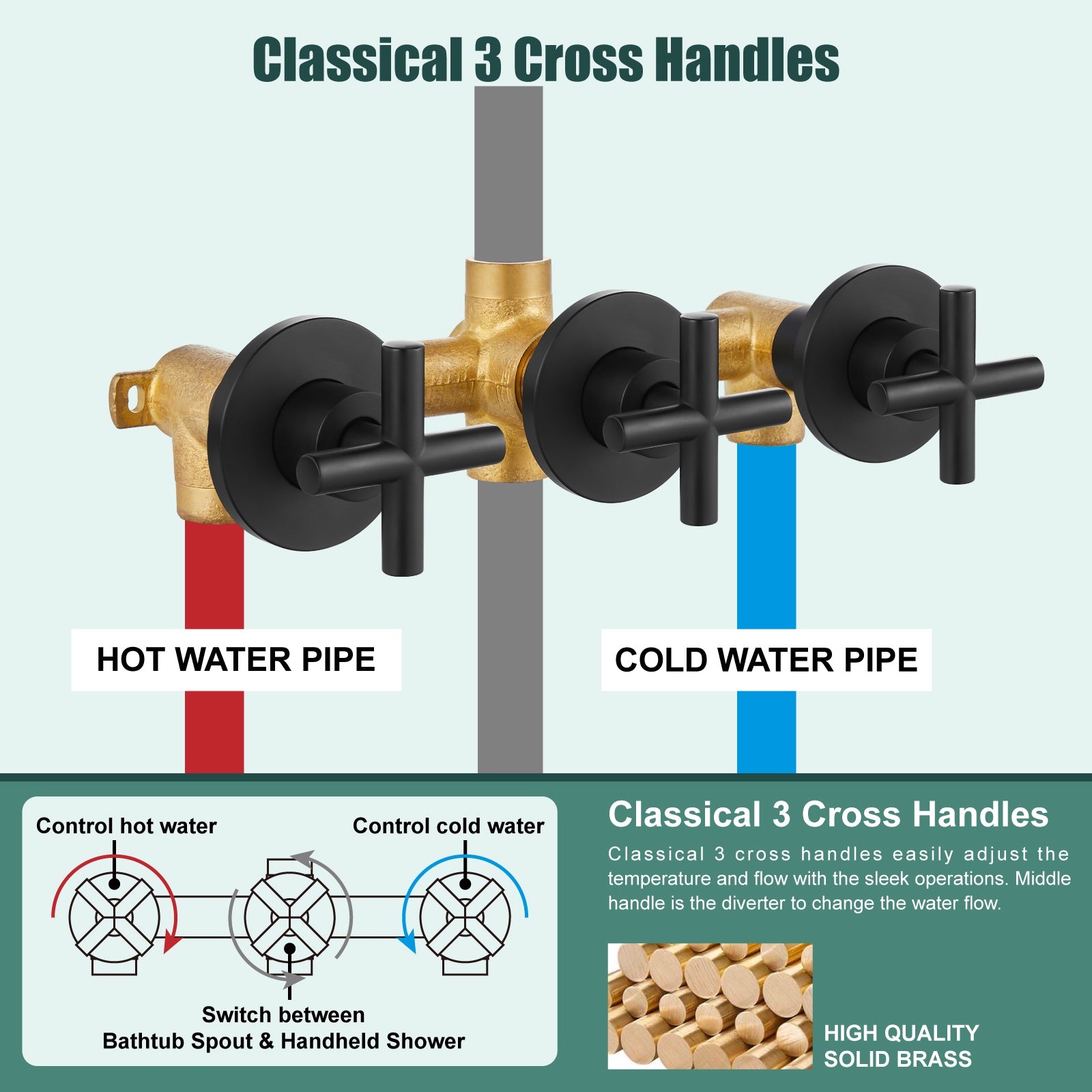 Heyalan Wall Mounted Bathroom Tub Filler Faucet with Handheld Shower Head High Flow Bathtub Spout with 3 Knobs Shower Trim kit Hand Held Sprayer 2 Function Roman Bath Fixtures